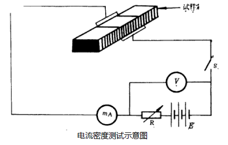 电流测试图