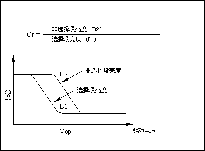 LCD顯示對(duì)比度