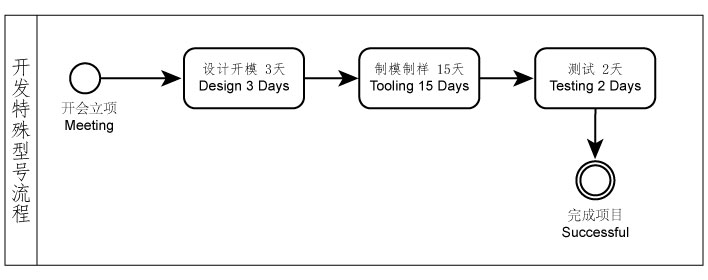 导电胶条异形定制SSC Type开发特殊型号流程